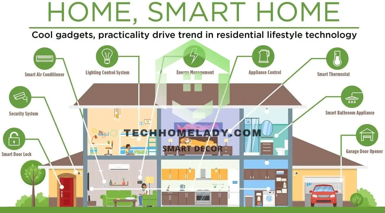 Smart Home,Smart Home ecosystem - Home automation tech | Smart home, Home  automation, Home technology